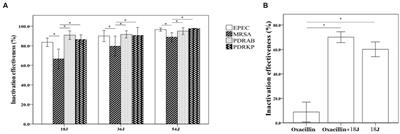 Photodynamic inactivation of antibiotic-resistant bacteria in whole blood using riboflavin photodynamic method